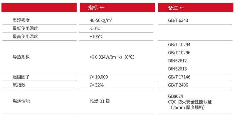 质感灰橡塑保温管(图1)