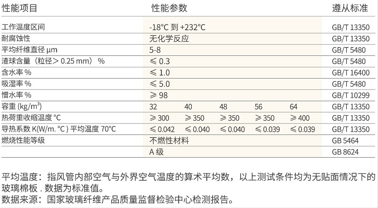 无甲醛无丙烯酸玻璃棉板(图1)