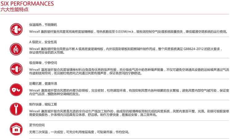 单面彩钢玻纤复合风管(图1)