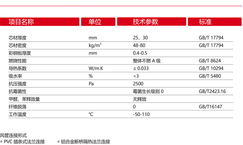 单面彩钢玻纤复合风管(图2)