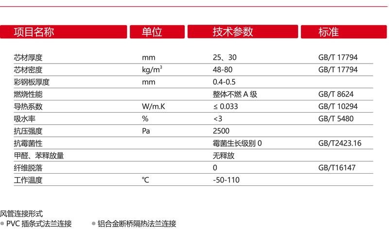 双面彩钢玻纤复合风管(图2)