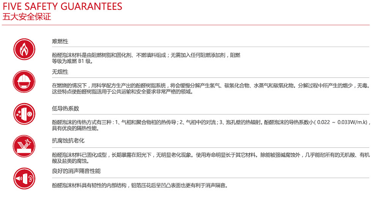 双面铝箔酚醛复合风管(图1)