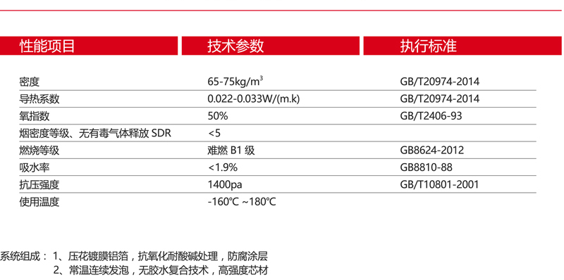 双面铝箔酚醛复合风管(图2)