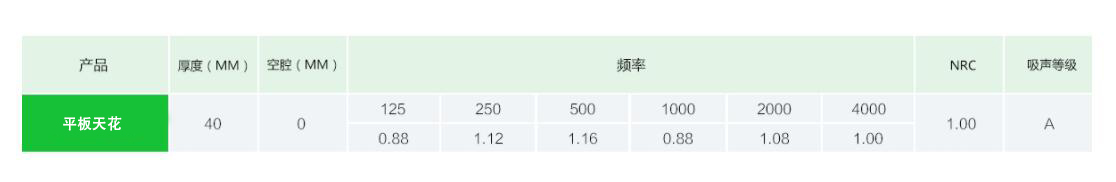 玻纤吸音板A(图3)