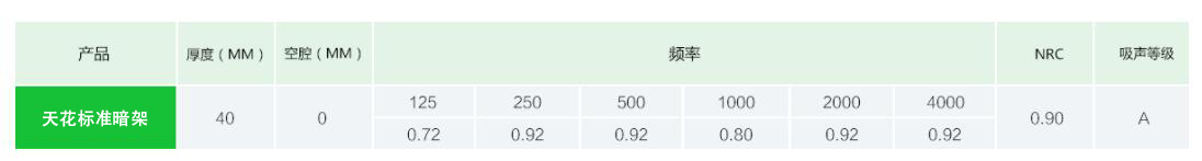 玻纤吸音板C(图3)