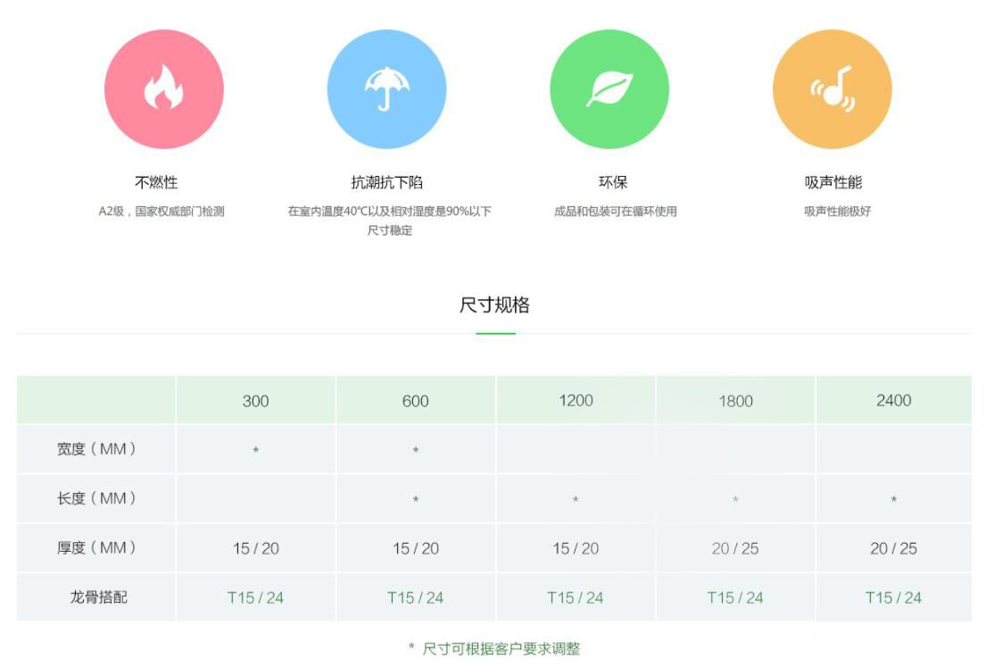 岩棉吸音板B(图2)