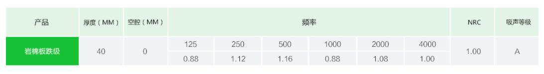 岩棉吸音板B(图3)
