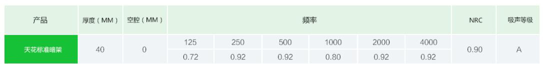 岩棉吸音板C(图3)