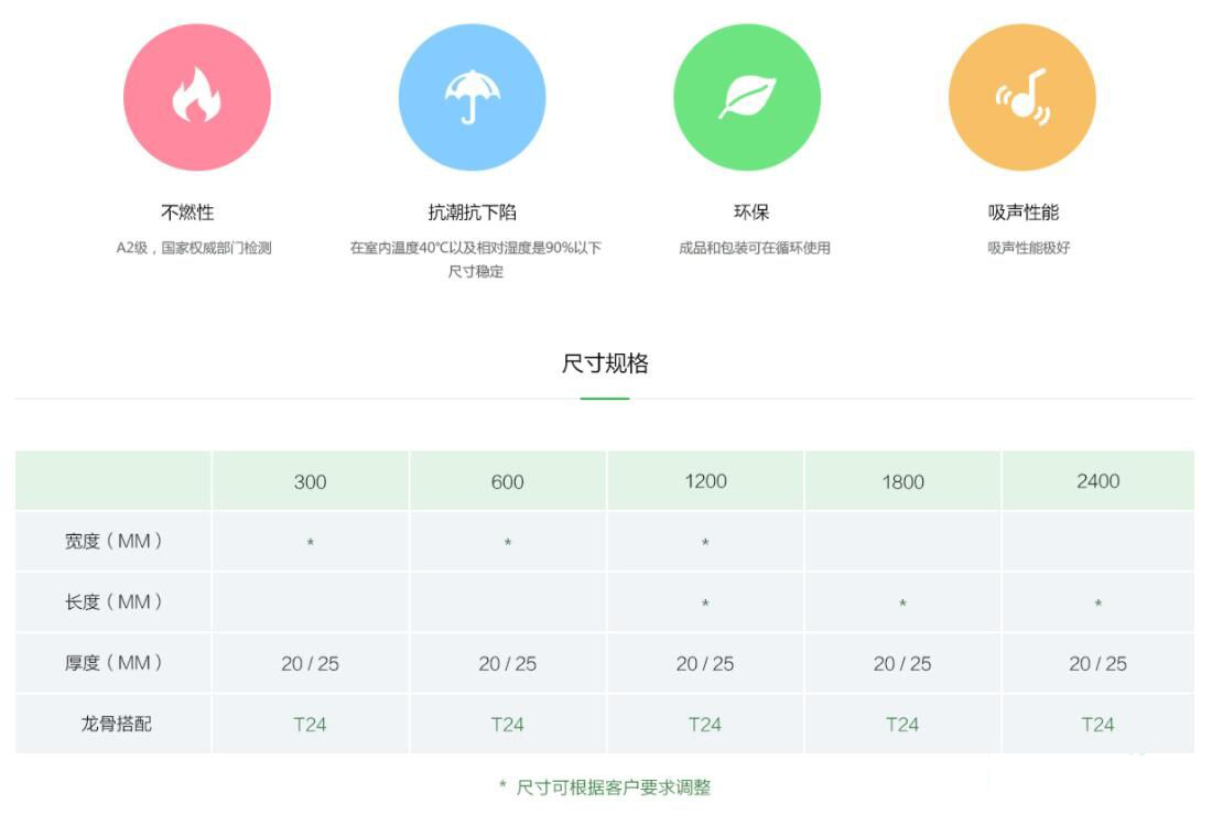 岩棉吸音板D(图2)