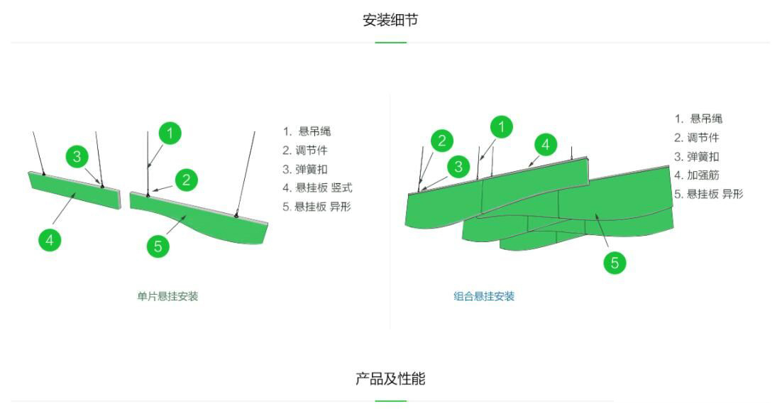 垂直悬挂(图1)