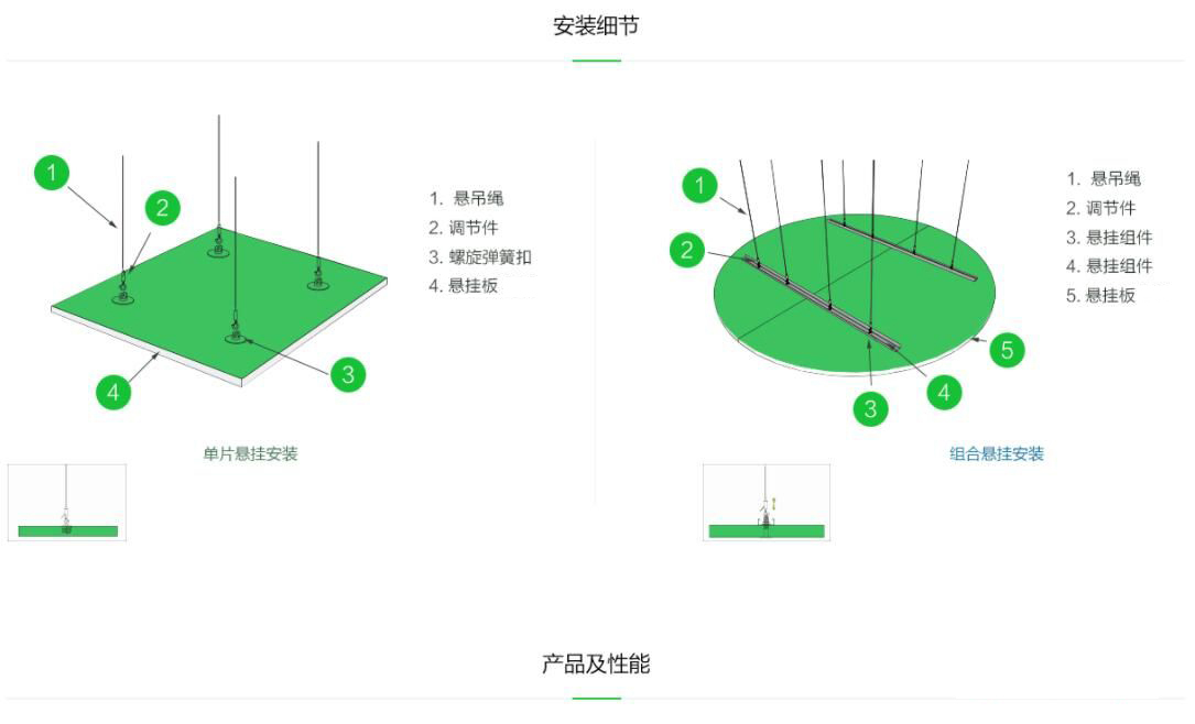 水平悬挂(图1)