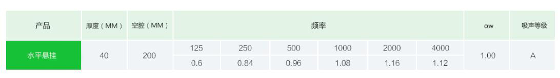 水平悬挂(图4)