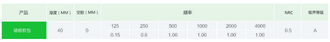 玻纤毡穿孔板(图4)