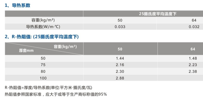 离心玻璃棉条(图1)